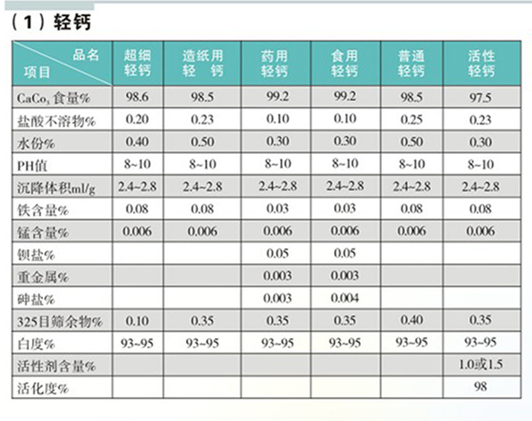 1663670993163007.jpg 碳酸钙2.jpg
