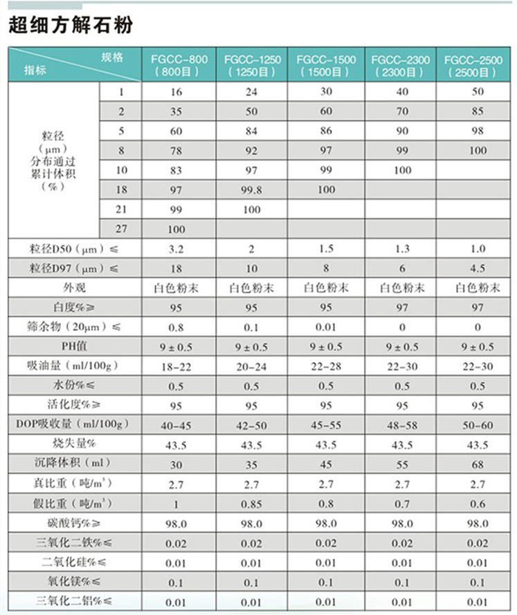 1663671001316453.jpg 碳酸钙3.jpg