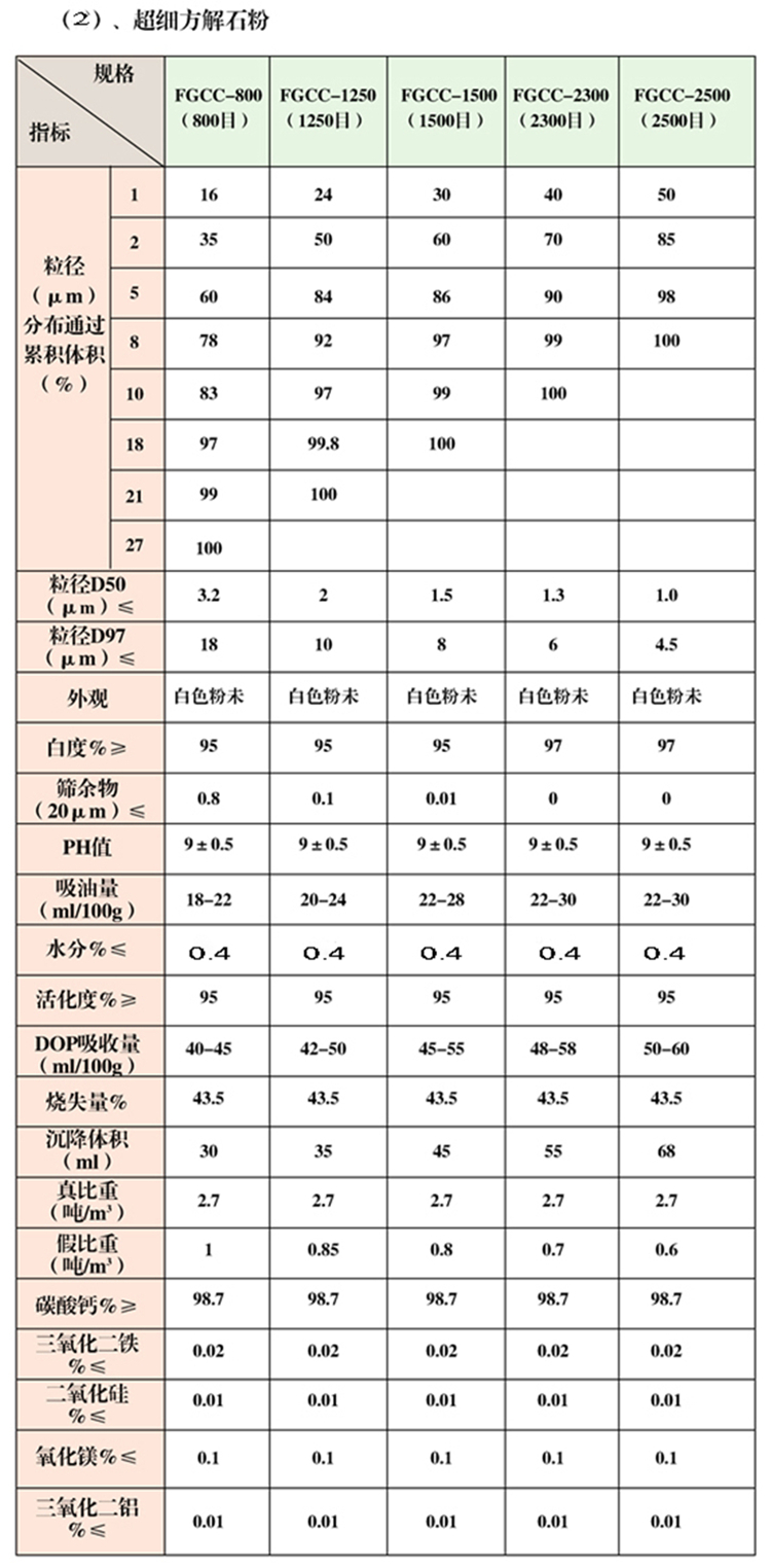 1663671055317699.jpg 碳酸钙5.jpg